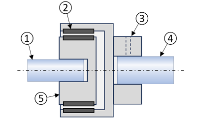 With stator and rotor